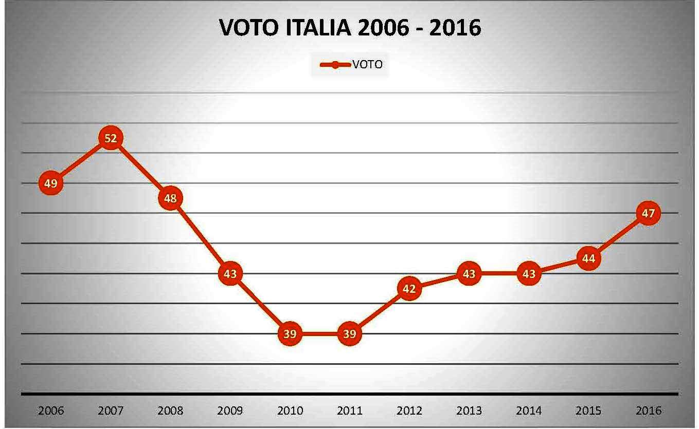 Indice Di Percezione Della Corruzione: L’Italia Guadagna Una Posizione ...